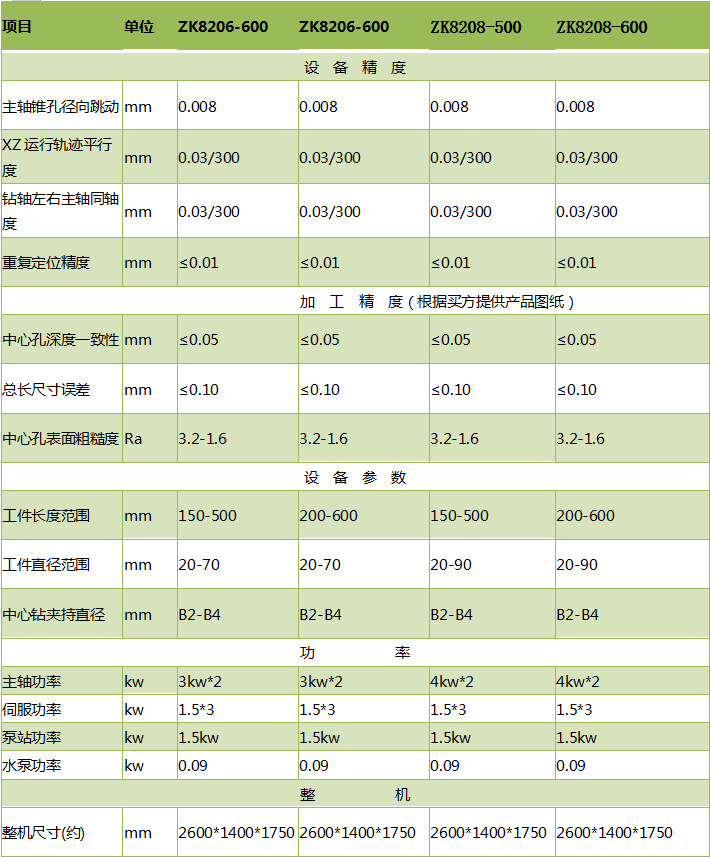 ZK8206铣端面打中心孔乐鱼平台入口_乐鱼(中国)
参数