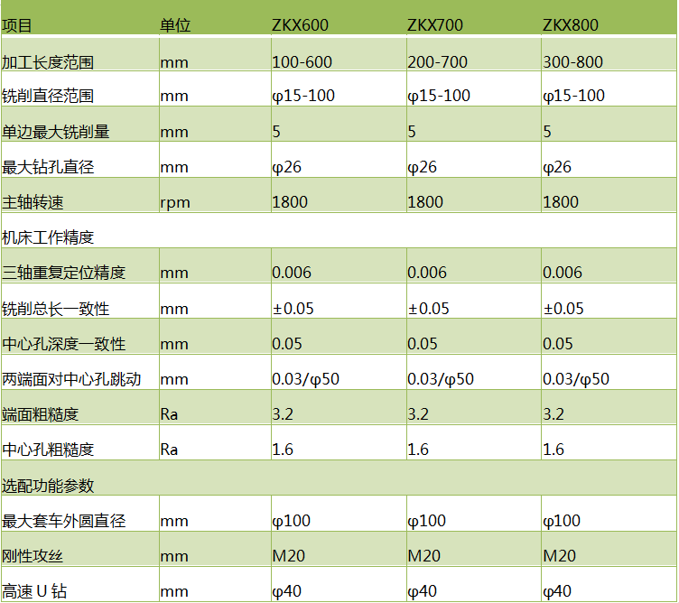 zkx600斜式铣端面打中心孔乐鱼平台入口_乐鱼(中国)
铣打机参数
