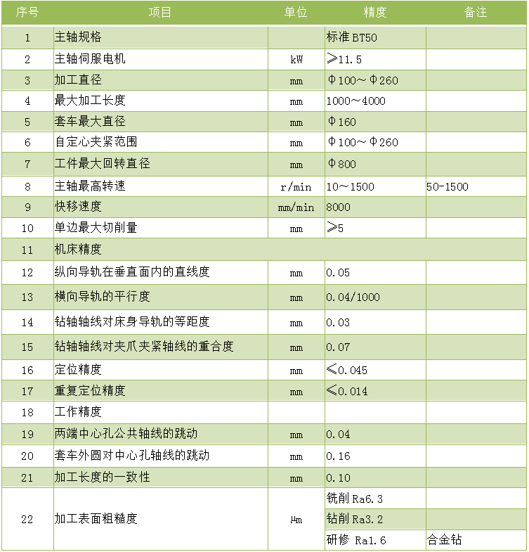 4米铣打机.zk8226-4000铣端面打中心孔乐鱼平台入口_乐鱼(中国)
技术参数